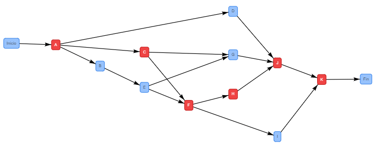 Bill Fennema diagrama PERT