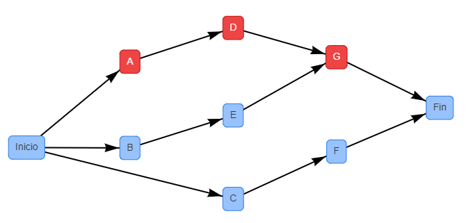 Bolling Electronics diagrama CPM