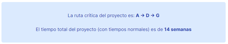 Bolling Electronics ruta critica inicial