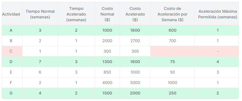 tabla de costos