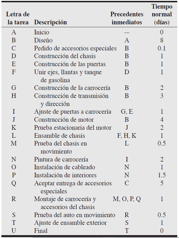 Maser datos