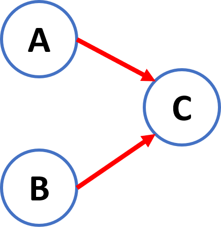 diagrama PERT CPM