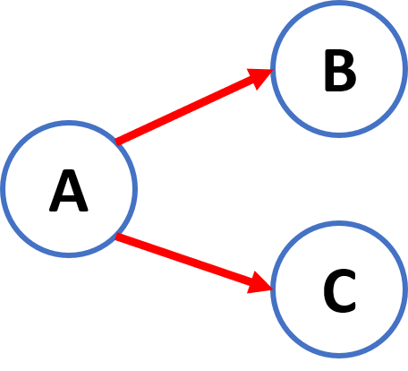 diagrama PERT CPM