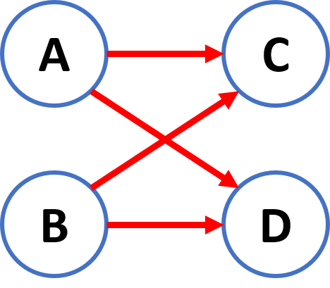 diagrama PERT CPM