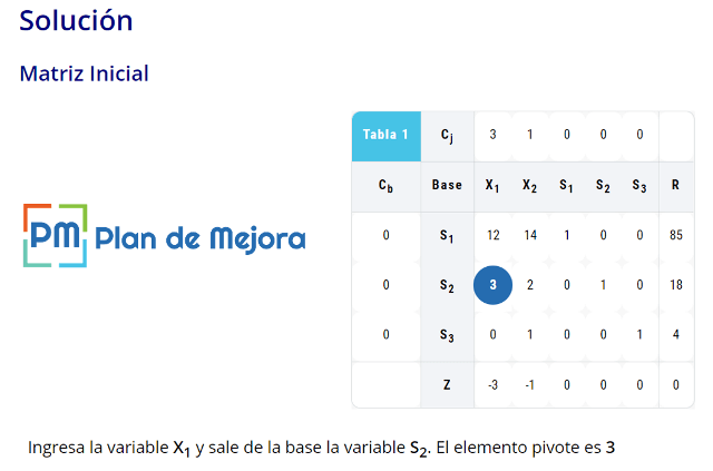 herramientas online programación lineal