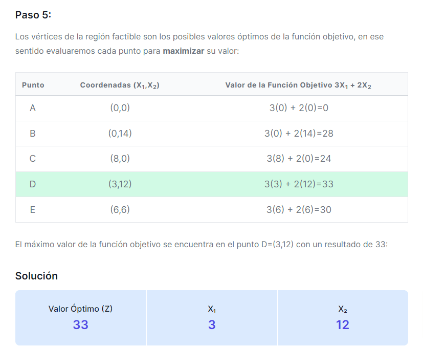 resultados calculadora del método gráfico