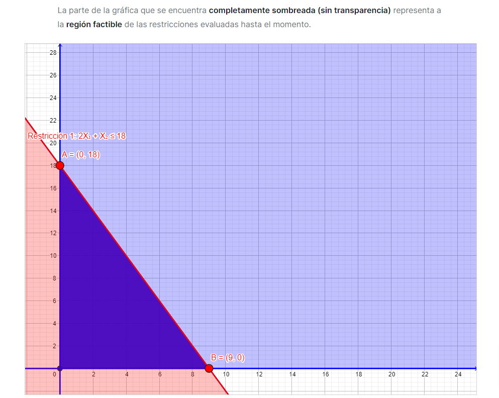 Generación de la región factible
