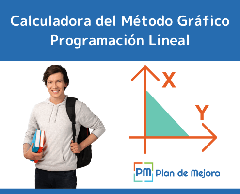 Calculadora del Método Gráfico Programación Lineal