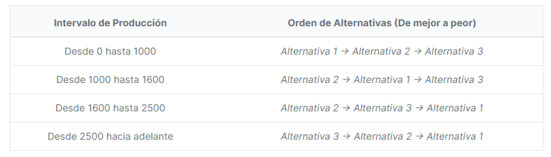 punto de equilibrio ejercicios resueltos