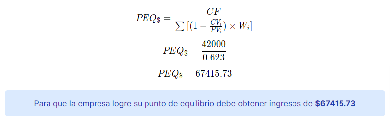ejercicios resueltos punto de equilibrio multiproducto