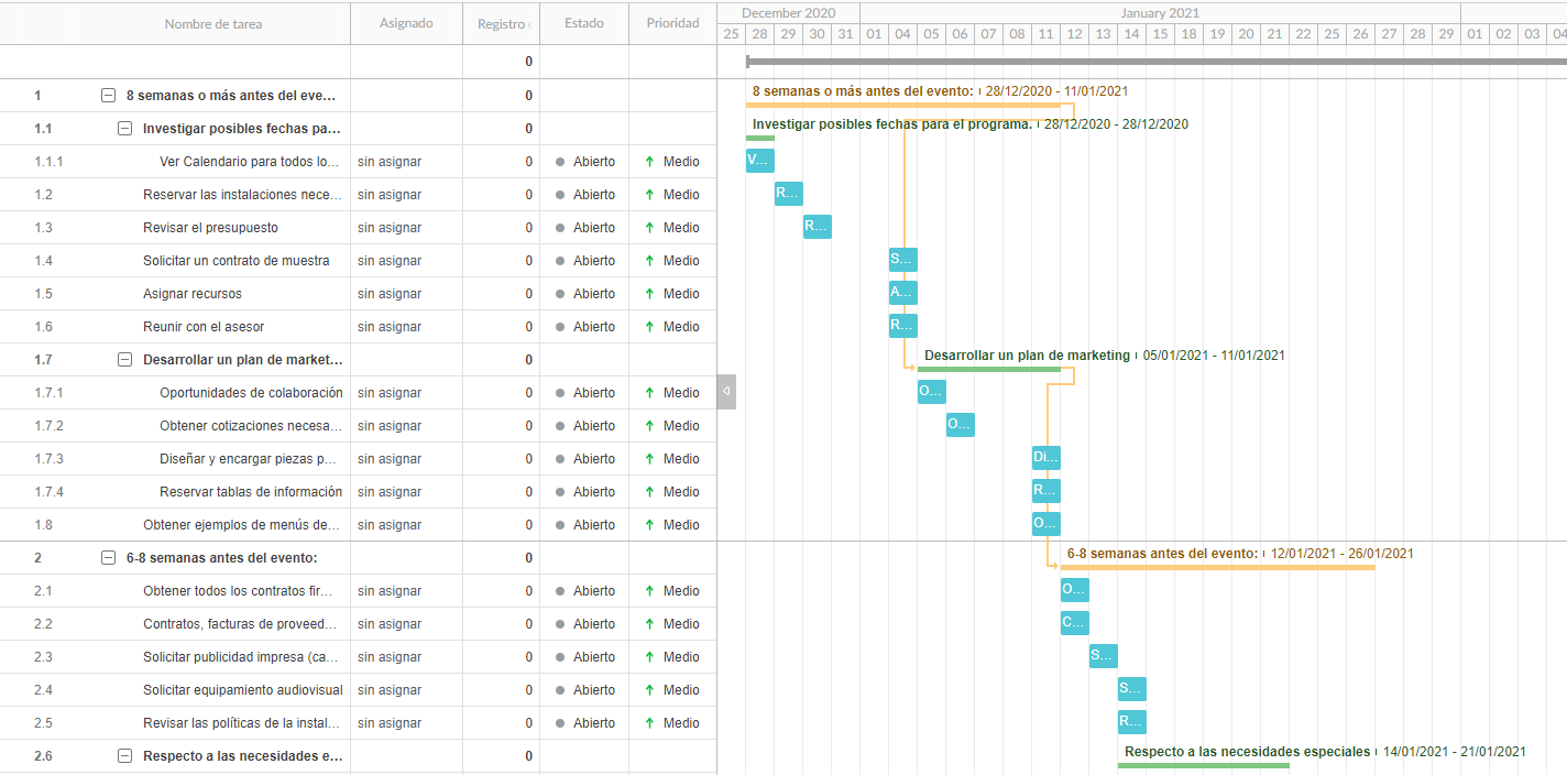 diagrama de gantt evento