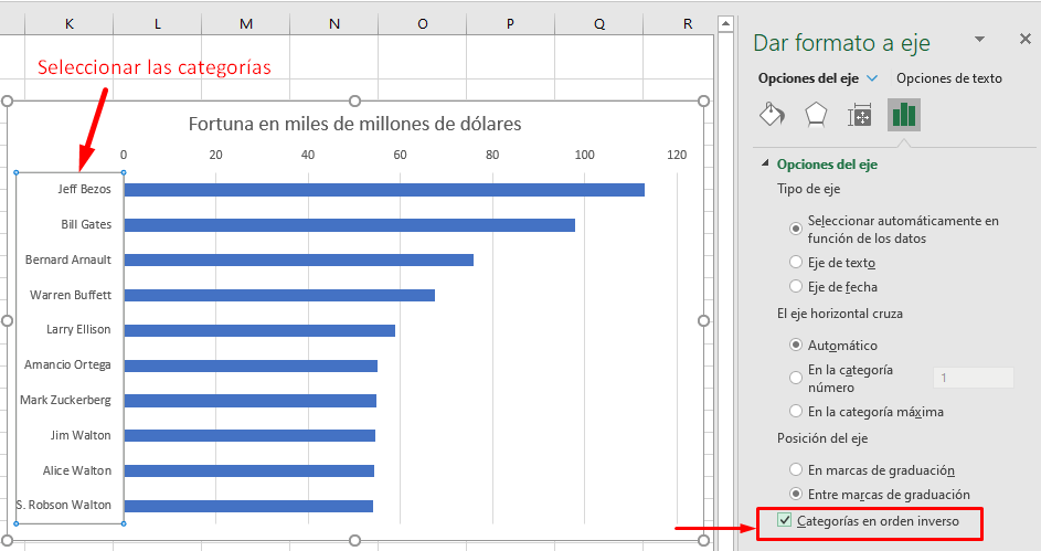 Categorías en orden inverso