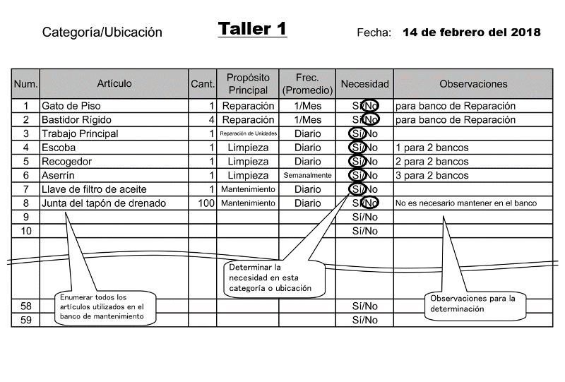 Categorizar los artículos implementación de las 5s en una empresa