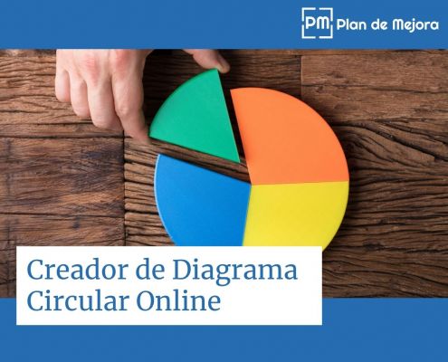 Creador de Diagrama Circular Online