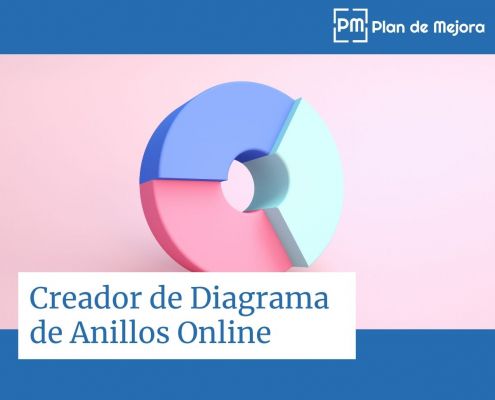 Gráfica de Anillos Online