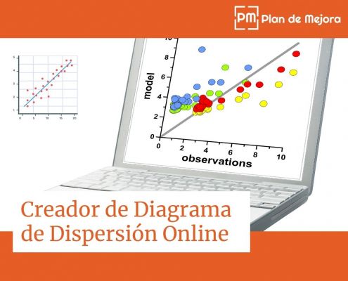 Diagrama de Dispersión Online