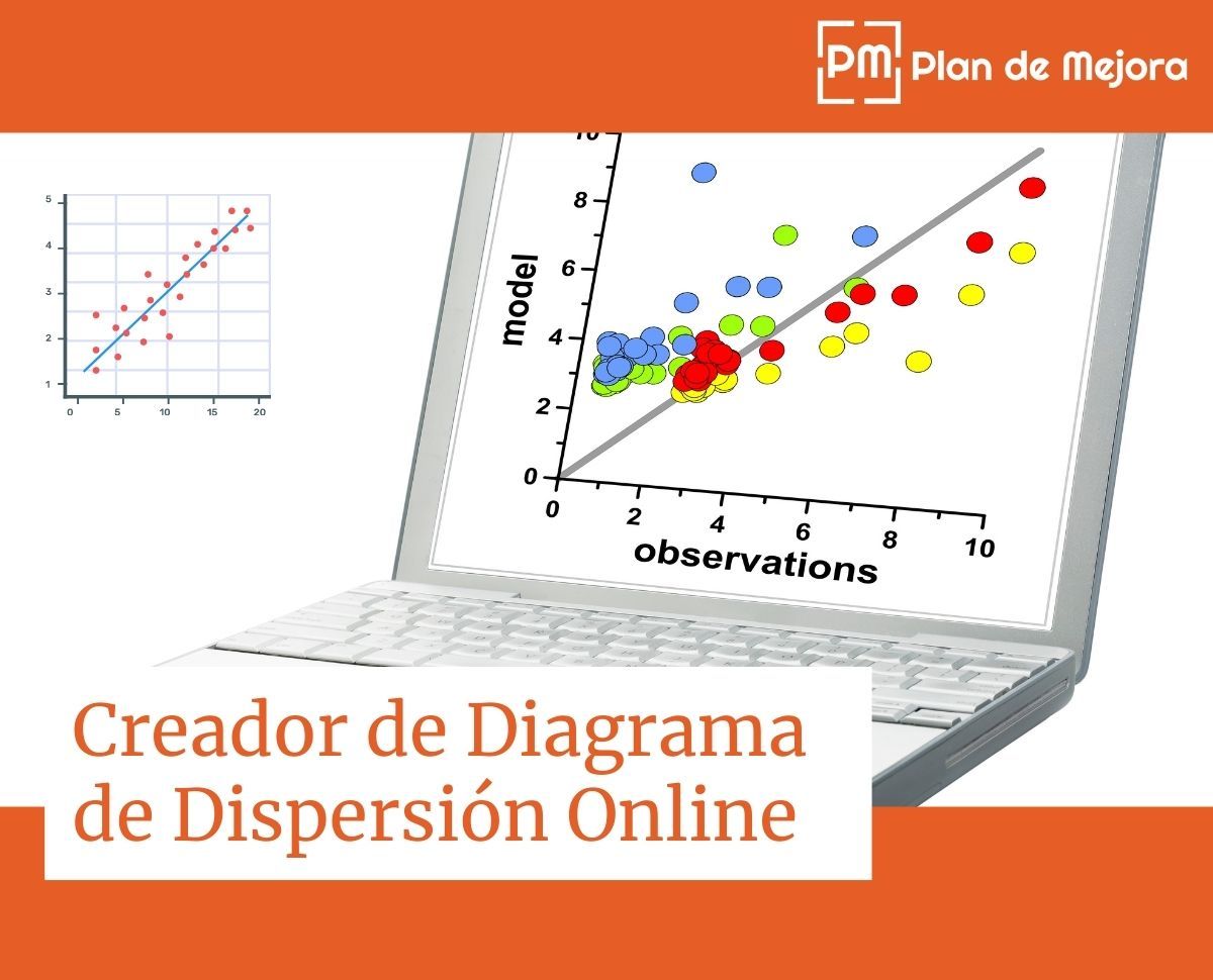 Gráfica de Dispersión Online Creador de Diagrama de Dispersión Gratis Gráfica de Dispersión Online Creador de Diagrama de Dispersión Gratis