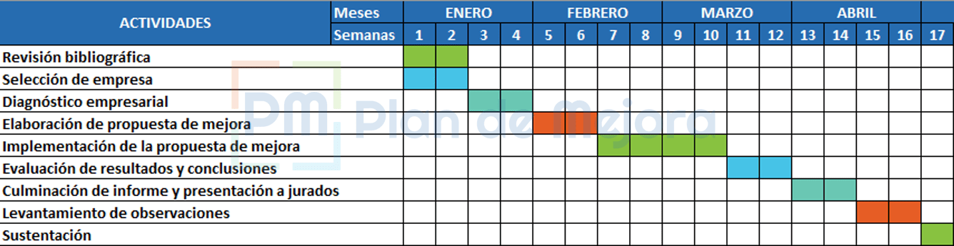 diagrama de gantt tesis