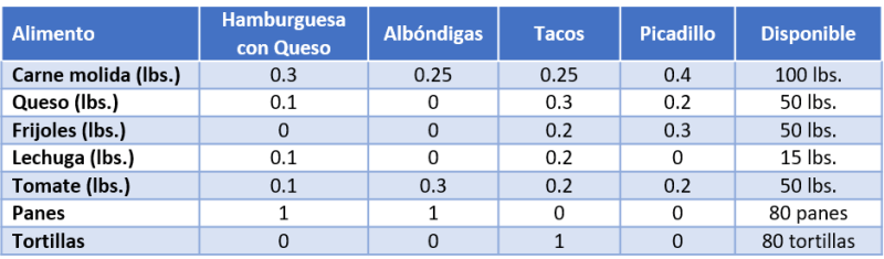 Cuadro 1 insumos