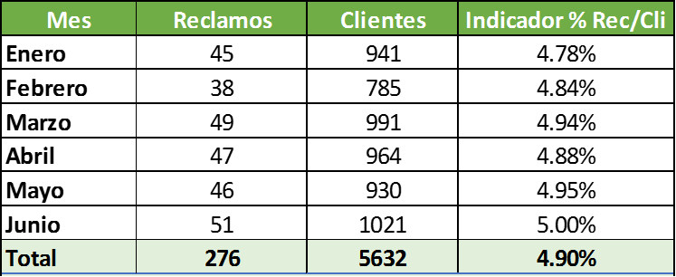 Cómo identificar problemas en una empresa