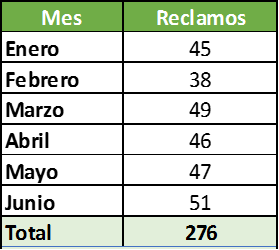 Cómo identificar problemas en una empresa