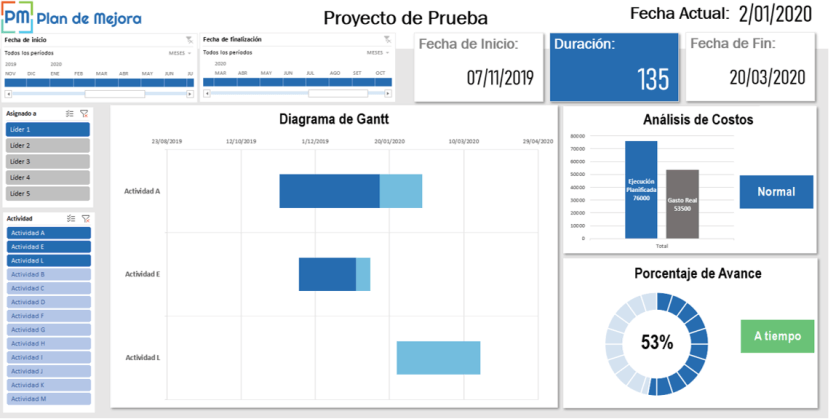 Dashboard para seguimiento de Proyectos en excel