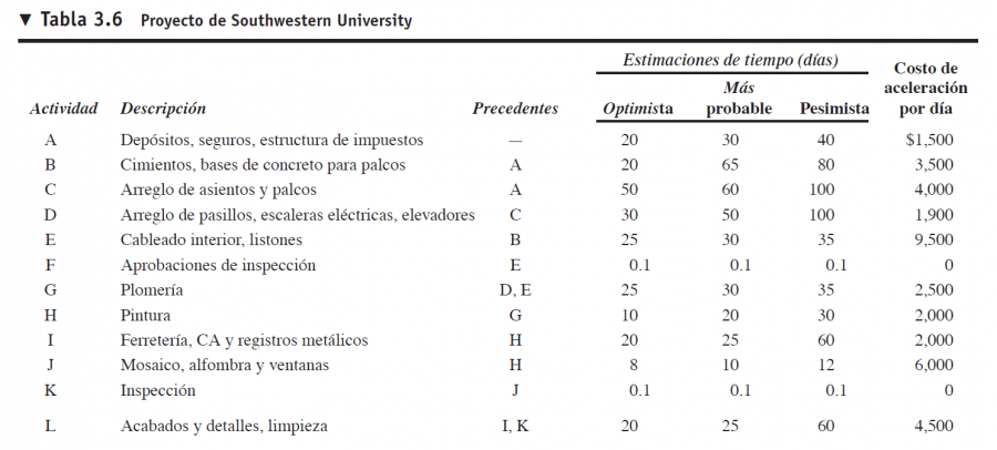 Southwestern University datos caso 1