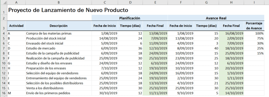 Datos del Problema