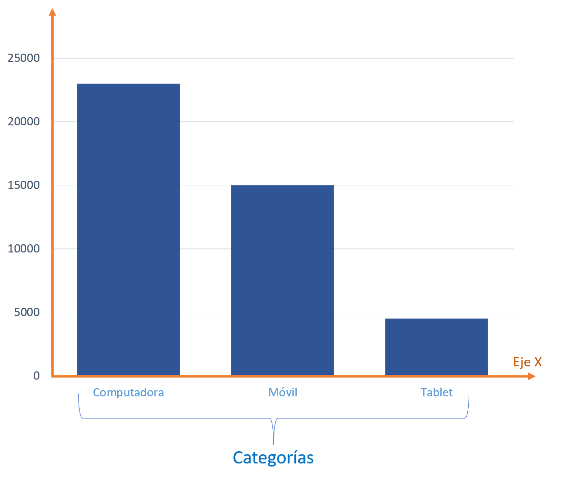 gráfico de barras