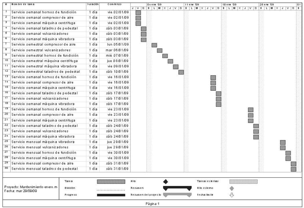 Diagrama de Gantt Mantenimiento Preventivo