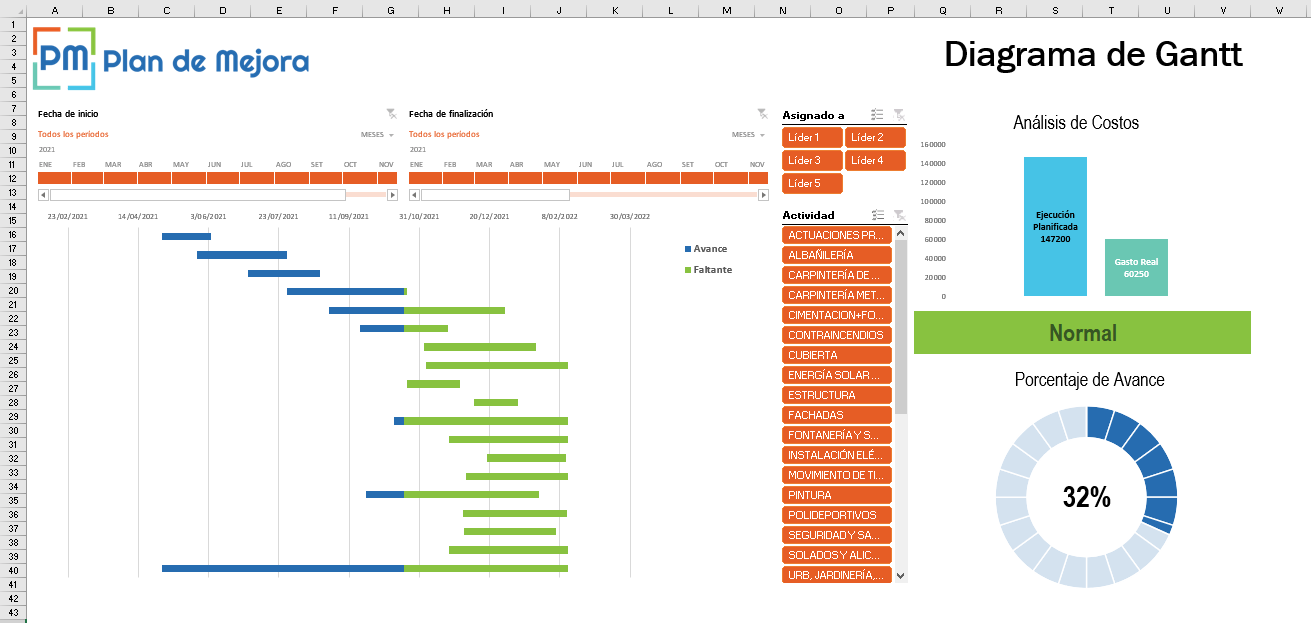 Diagrama de Gantt Proyecto de Construcción