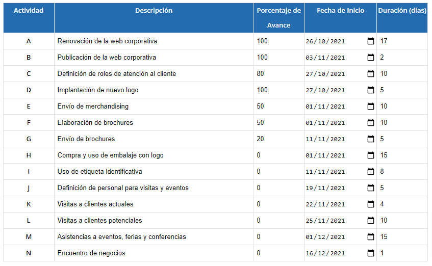 Diagrama de Gantt de Marketing