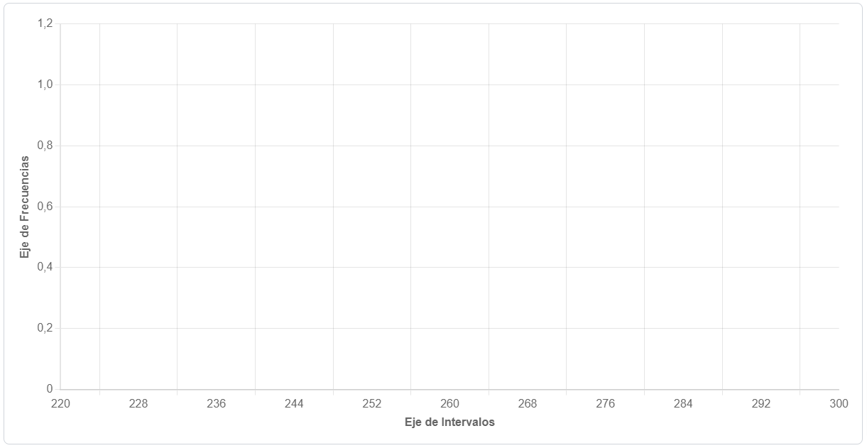 Eje de Intervalos y de frecuencias