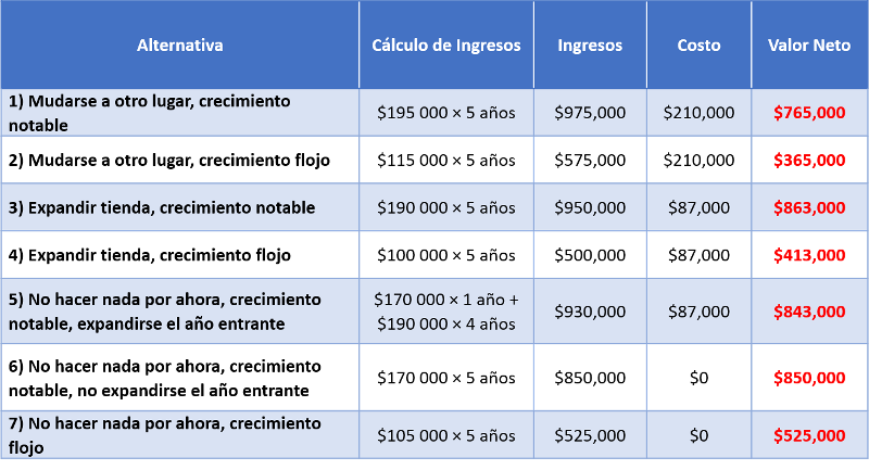 árbol de decisiones