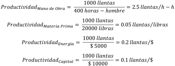 Ejemplo 1 productividad