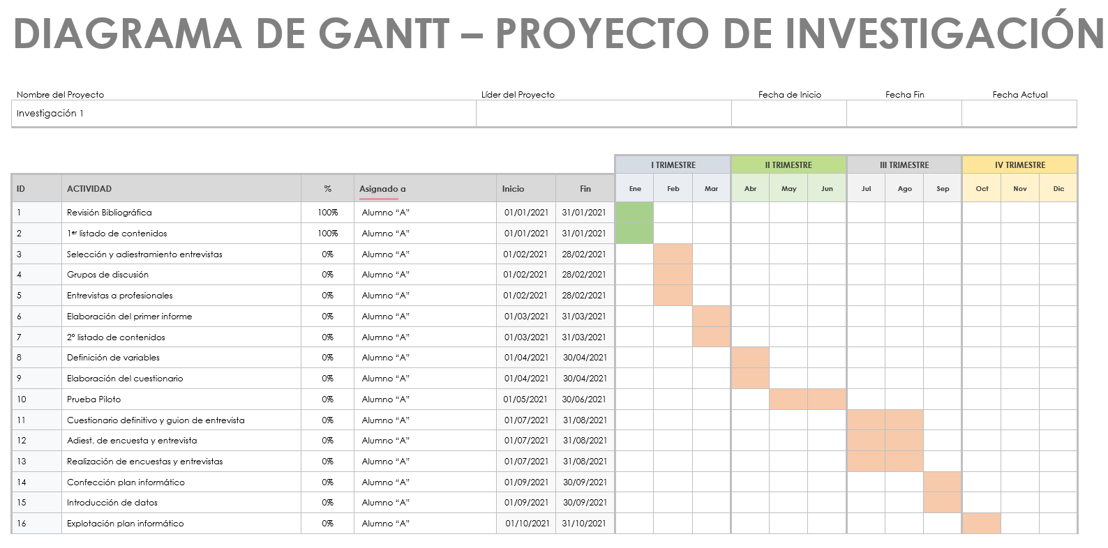 Ejemplo de Diagrama de Gantt para proyecto de investigación