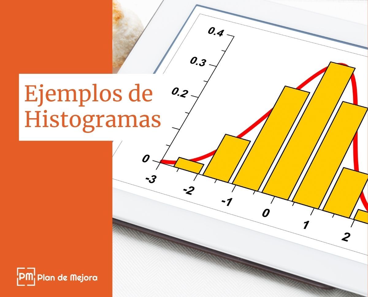 Ejemplos de Histogramas