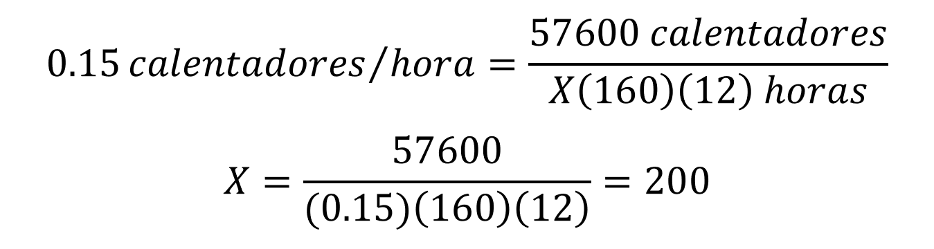 ejercicio resuelto 3 productividad laboral