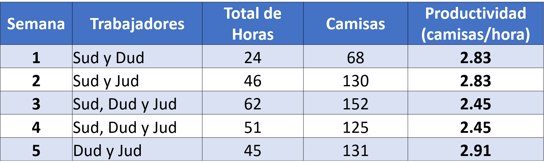 ejercicio resuelto 4