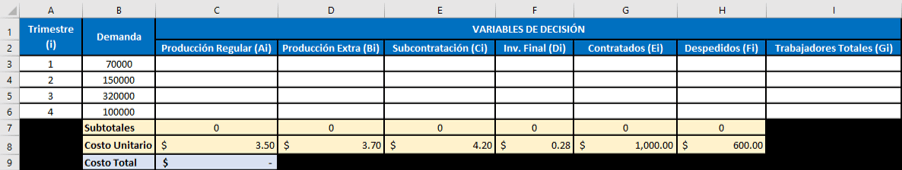 cuadro de variables de decisión