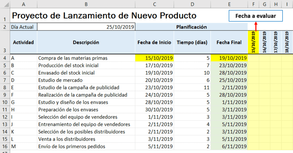 explicación fórmula Gantt