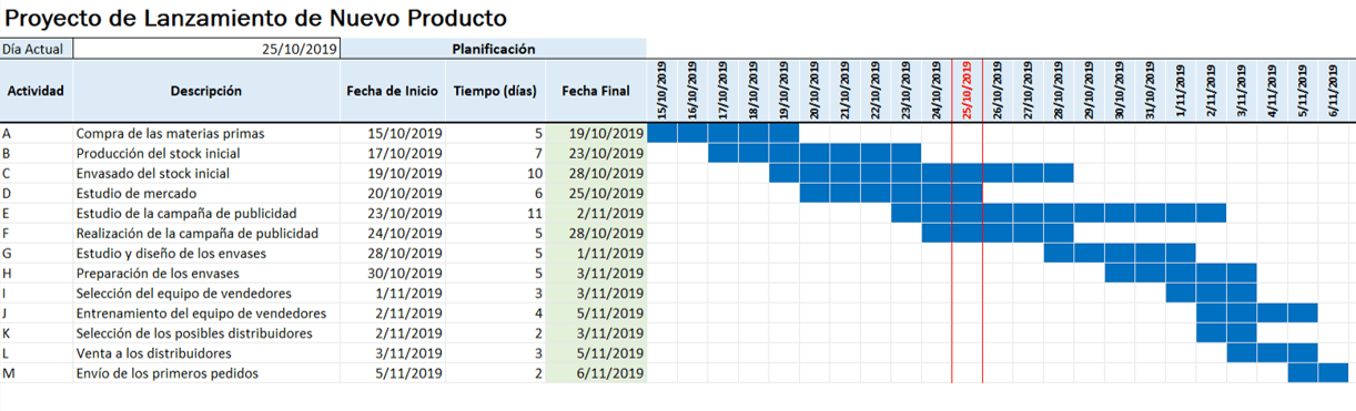diagrama de gantt en excel con formato condicional