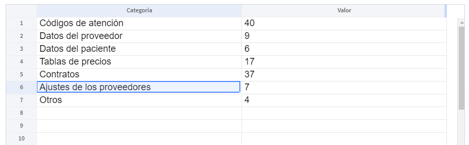 Formulario para gráfica de Pareto