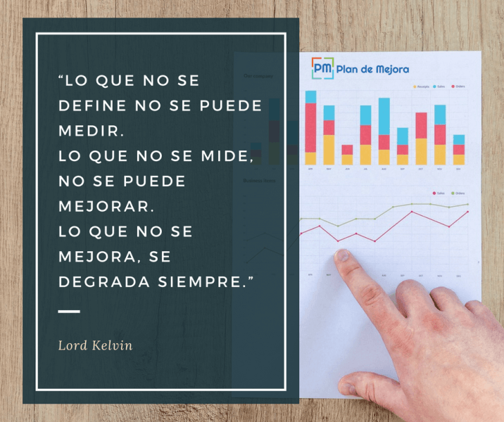 Frase de Lord Kelvin, medir y mejorar