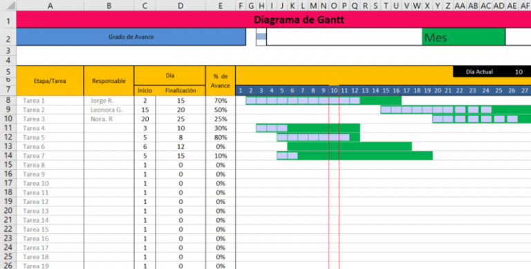 Plantillas de diagramas de Gantt en Excel Automáticas - Descarga gratis