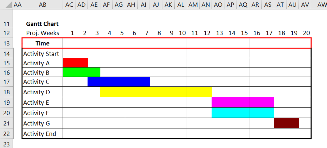 diagrama de gantt en excel