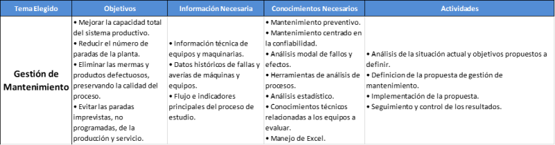 Gestión de Mantenimiento