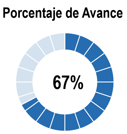 Gráfico de anillos