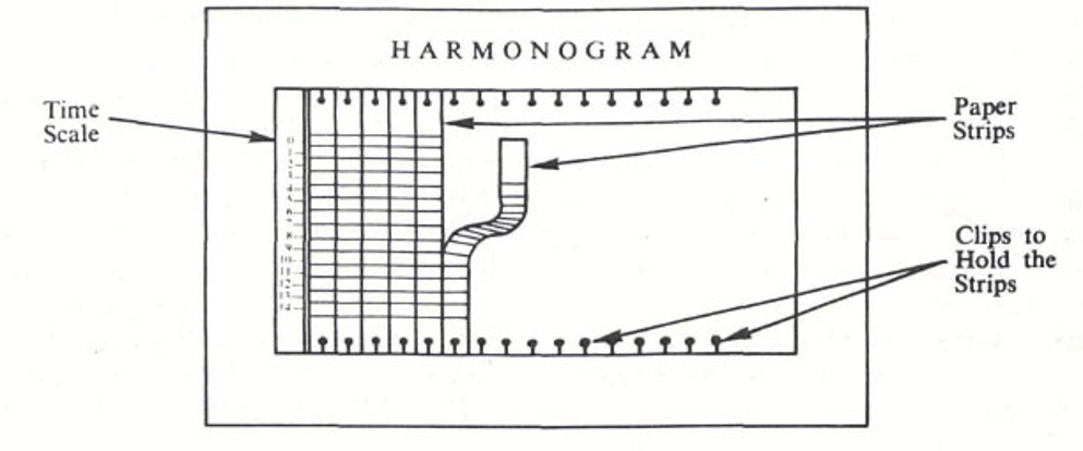 Harmonogram