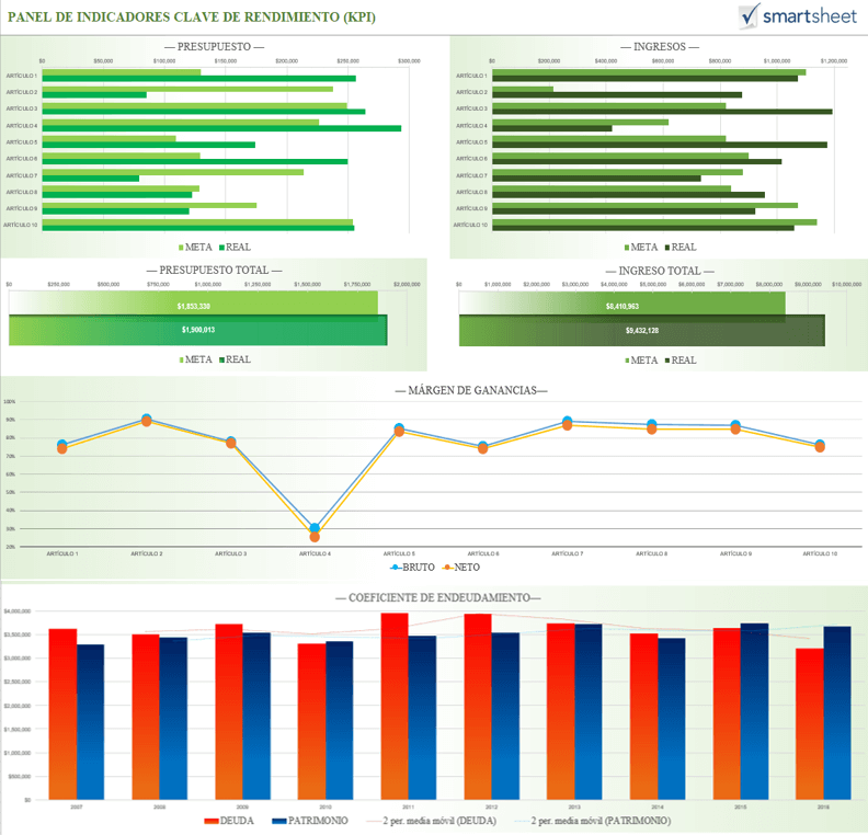 IC-Templ_DashboardKPI-ES